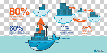 Bulut, Docker, Container, Cloud Computing, Docker Inc, Lxc, Bilgisayar Yazılımı, Microsoft SQL Server png